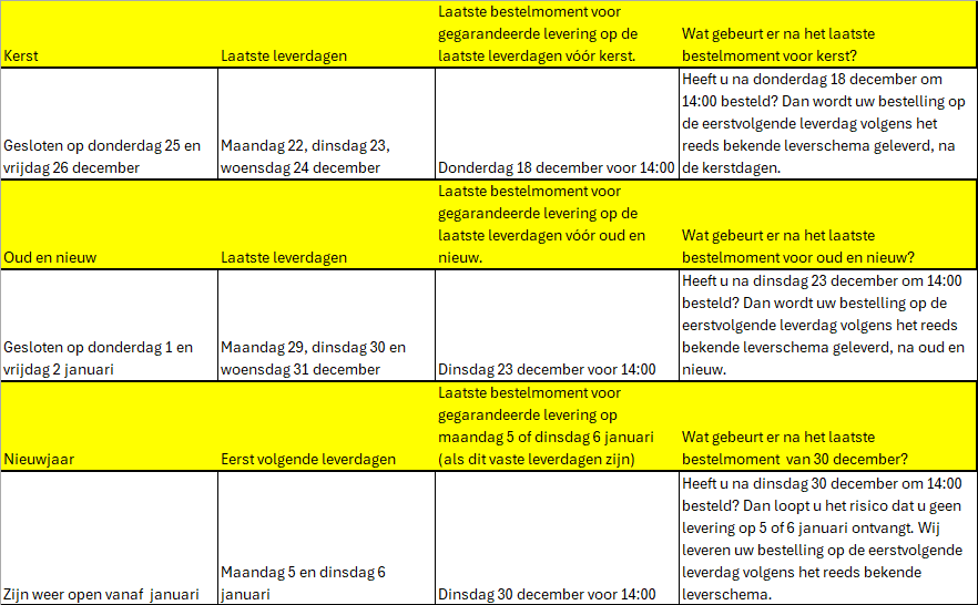 Openingstijden en leverdagen FTG feestdagen 2026